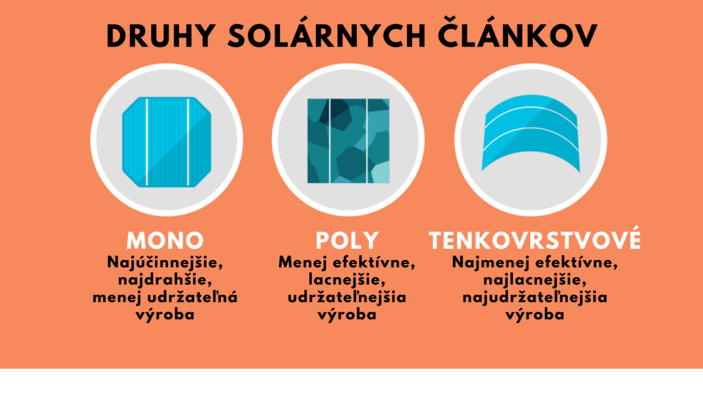 rozdelenie solarnych panelov